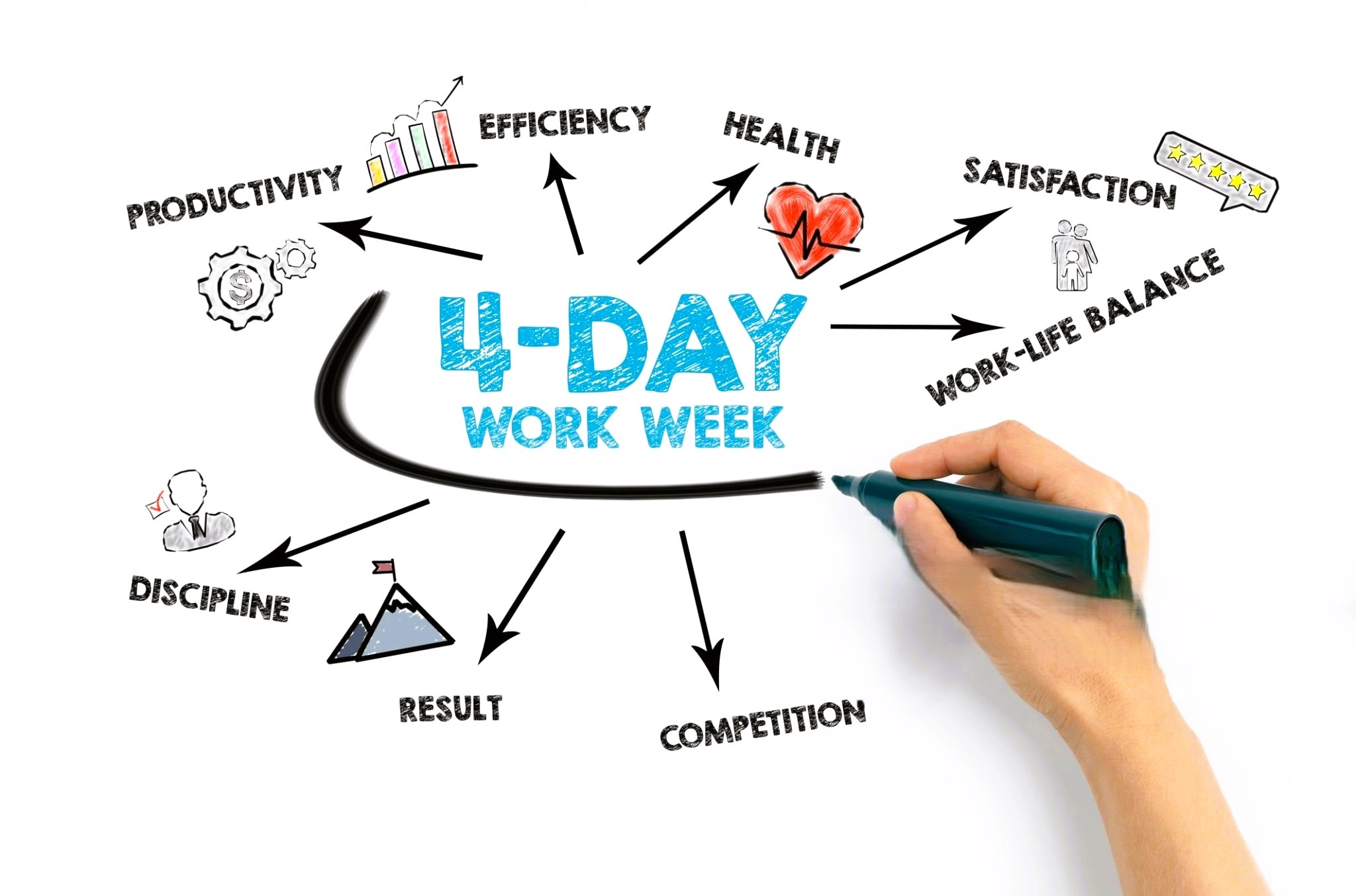 Four day work week calendar