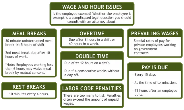 Los Angeles Meal Break Lawyer