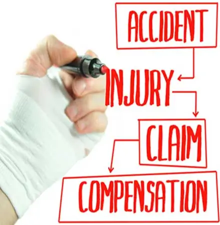 Workers Compensation Claim Injury