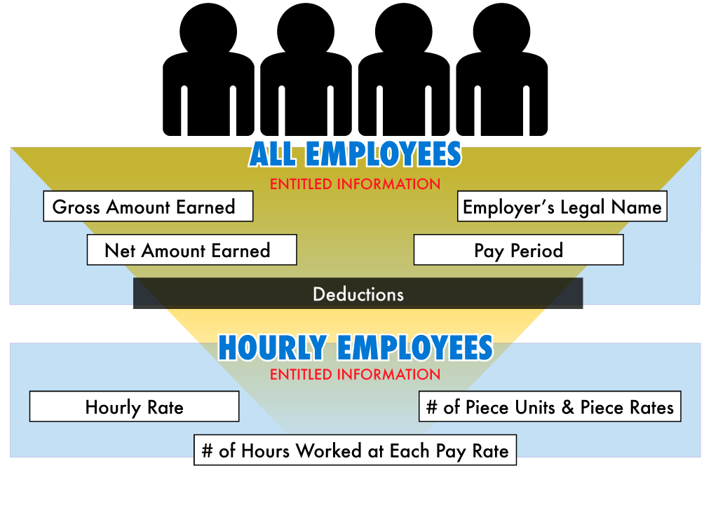 worker pay law lawyer