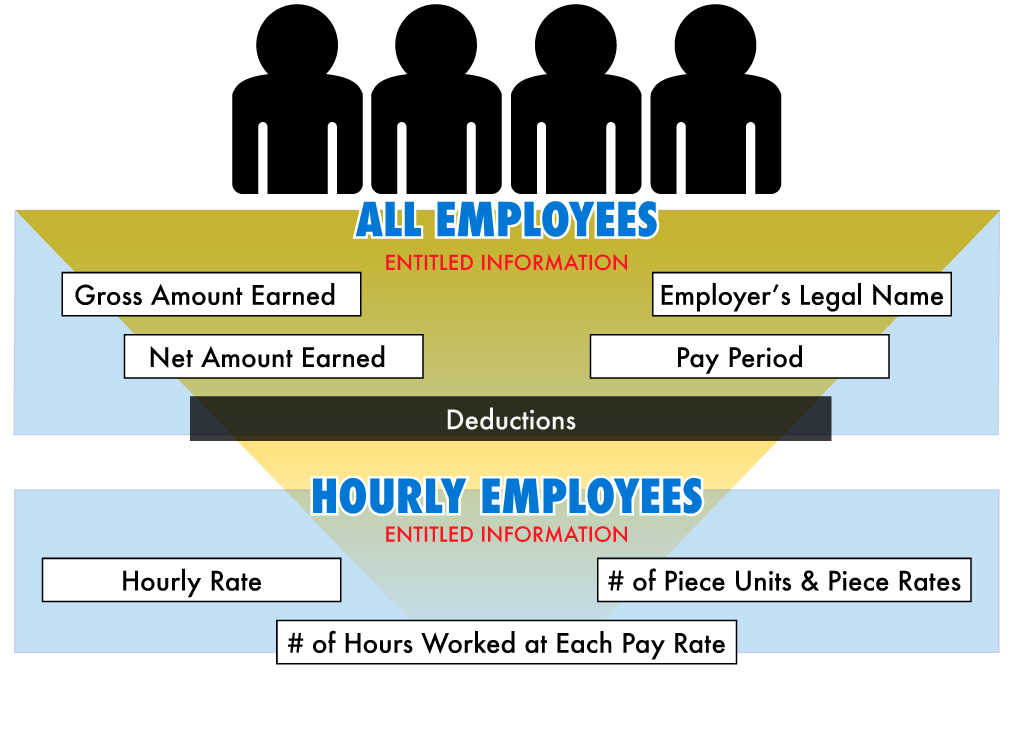 California Meal Break Law Chart