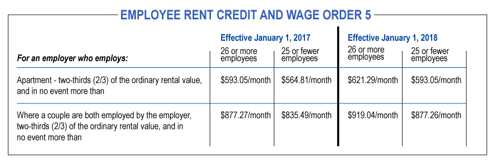 Employee rent credit lawyer
