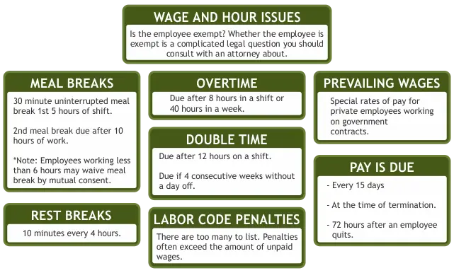 wage and hour violations overtime, meal breaks, prevailing wage, rest breaks, wage penalty lawyer